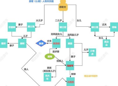 心居电视剧在哪个台播出,心居电视剧人物关系图