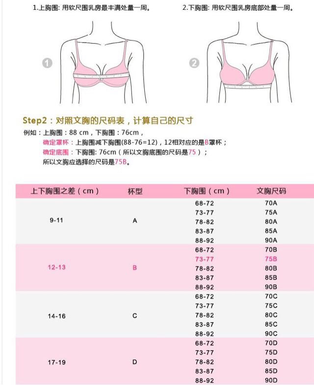 36e还是90d大 对比哪个大(胸围90d大，罩杯36e大)