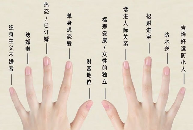 图解左右手不同手指戴戒指的意义(戒指戴法与含义)