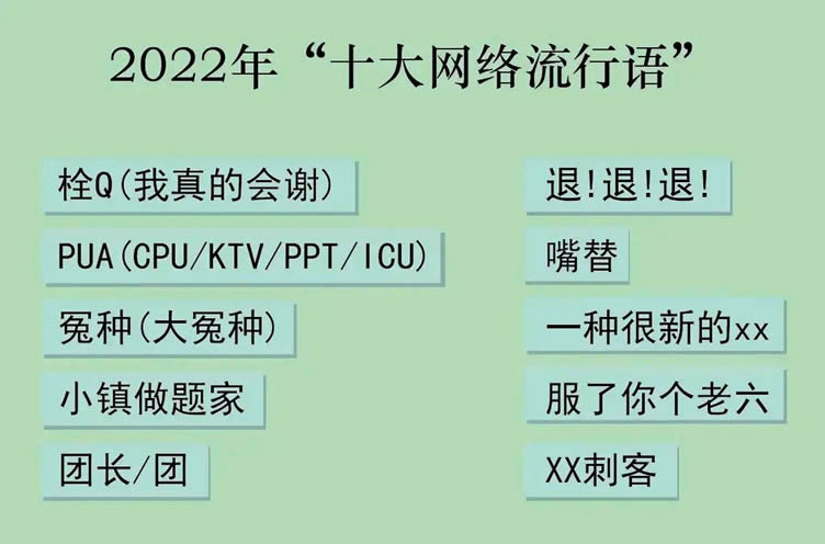 2022年度回顾：十大网络流行语盘点(最火网络流行语)