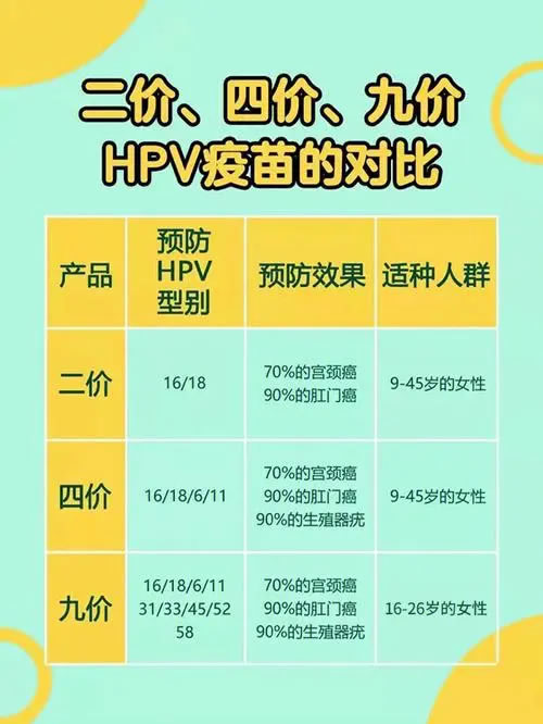 二价四价九价区别价格一览表(注意及hpv疫苗相关35问)