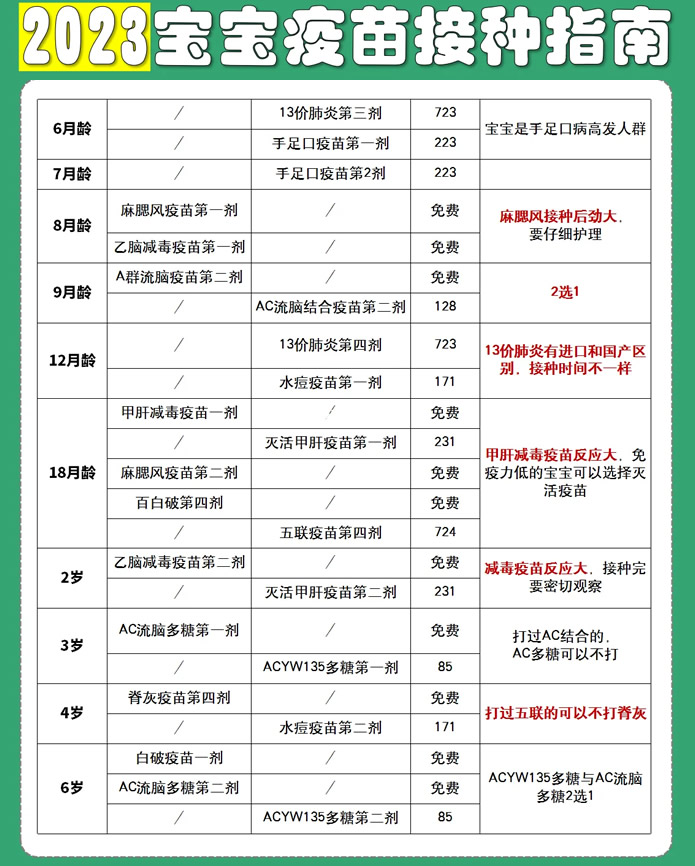 宝宝疫苗接种指南图片(2023年新版)