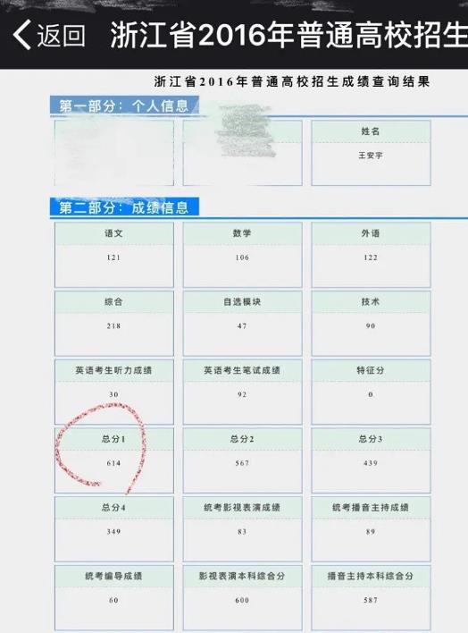 王安宇高考614分是真的吗?王安宇艺考证件照 王安宇高考614分是真的吗?王安宇艺考证件照