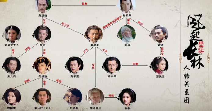 琅琊榜2与1人物关系图  琅琊榜2与1有什么关系